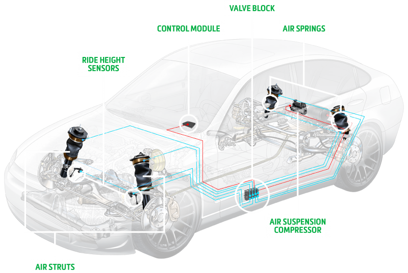 Air Suspension 101 Arnott Air Suspension