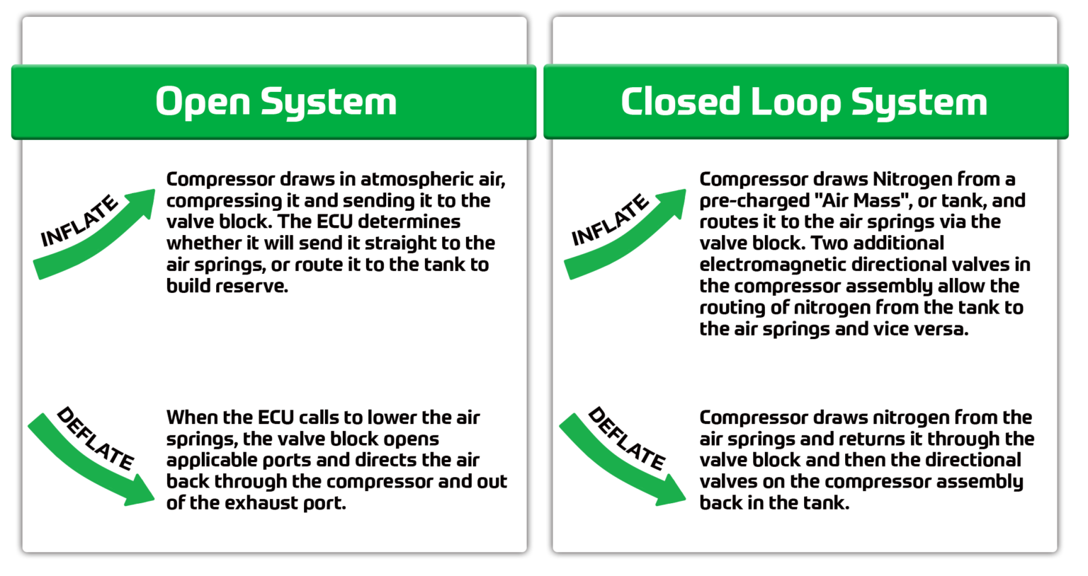 closed-loop-systems-a-deeper-look-arnott-suspension-products